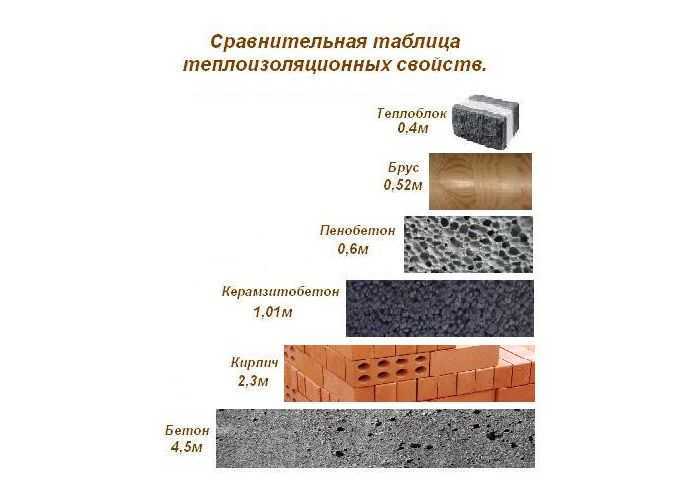 Теплоблок, теплостен, кремнегранит, полиблок — трехслойный стеновой блок