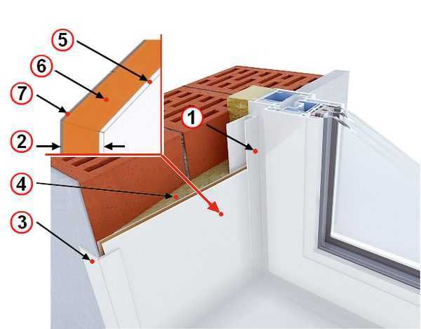 Как сделать внутреннюю отделку откосов на окнах: материал, инструкция по монтажу, фото и видео