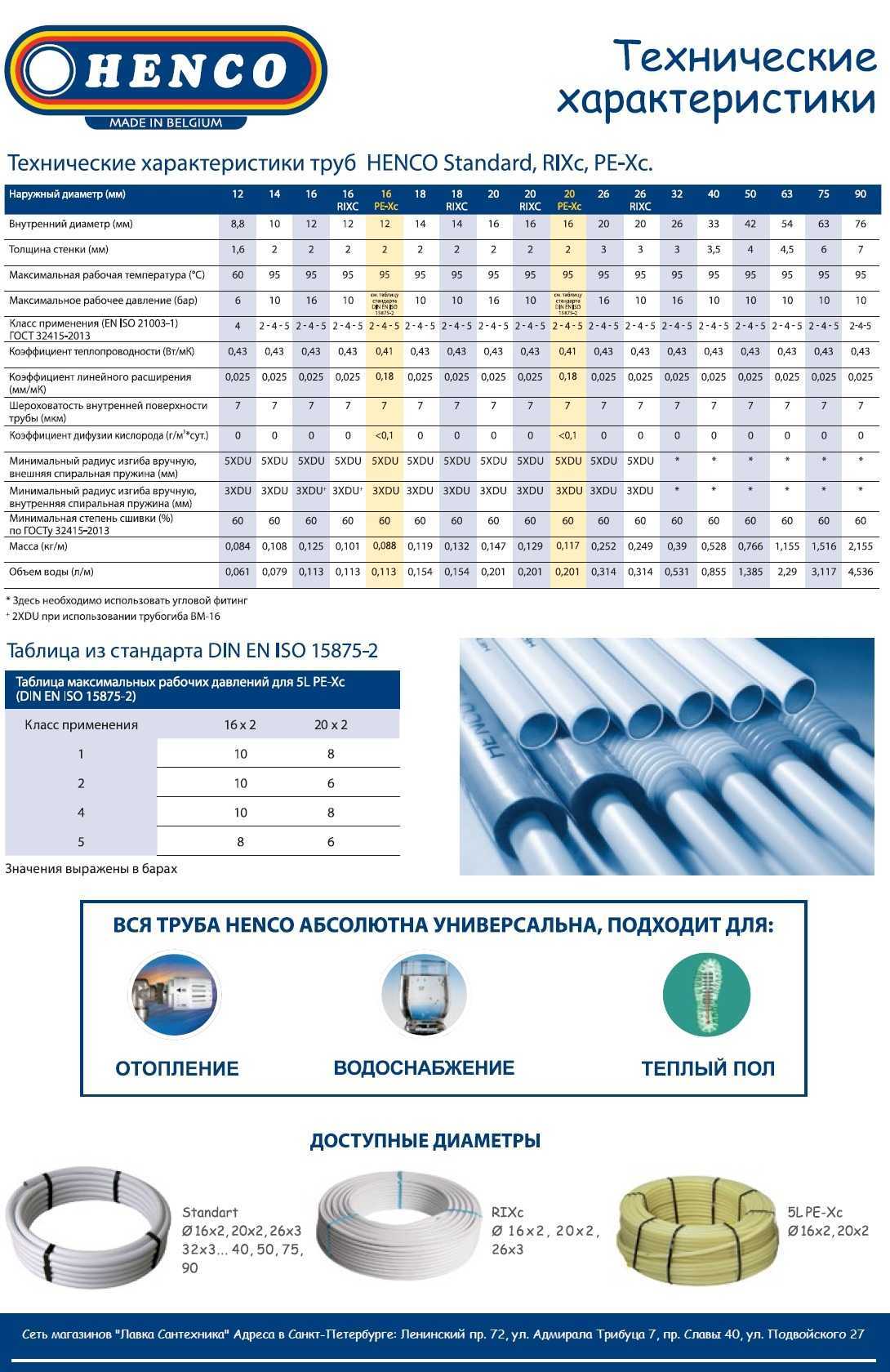 Металлопластиковая труба: характеристики, какую температуру эксплуатации выдерживает металлопластик, рабочее давление, свойства, описание использования