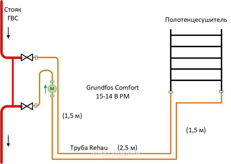 Теплый пол от центрального отопления в квартире: нюансы монтажа системы индивидуального водяного пола, виды схем, а также законность установки