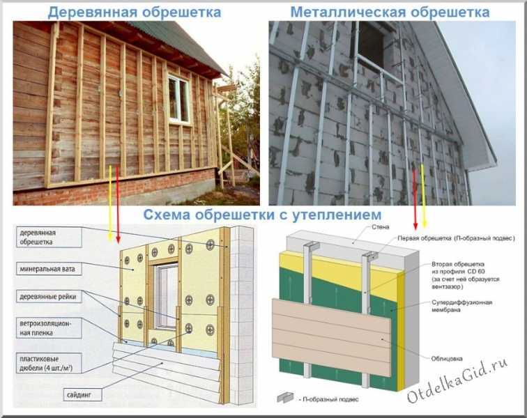 Материалы для возведения стен дома - 9 вариантов строительства