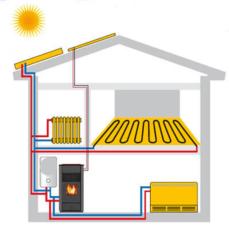 Отопление деревянного дома варианты - система отопления
