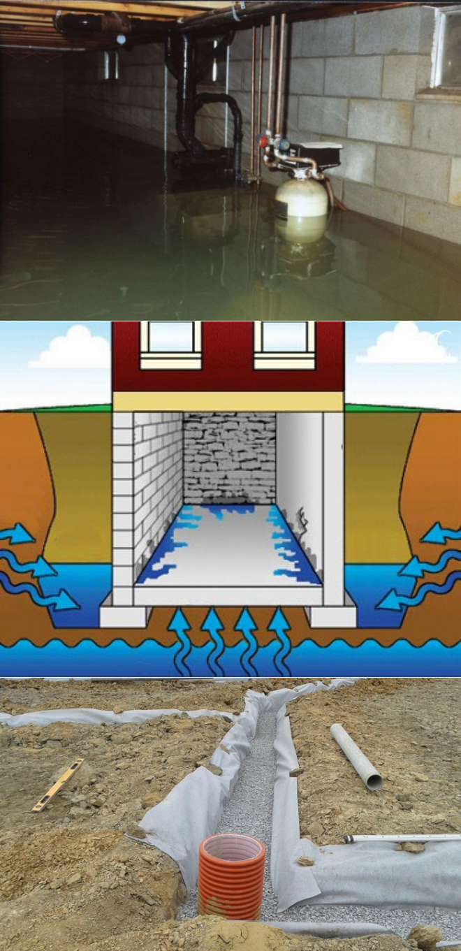 Как избавиться от грунтовых вод в подвале частного дома: причины затопления