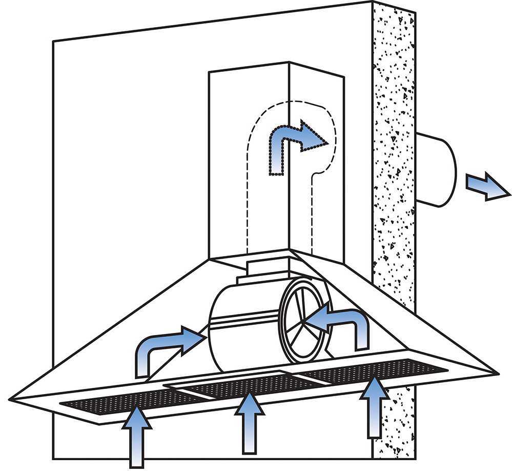 Как вывести трубу через крышу из профнастила и как сделать качественную гидроизоляцию прохода дымохода
