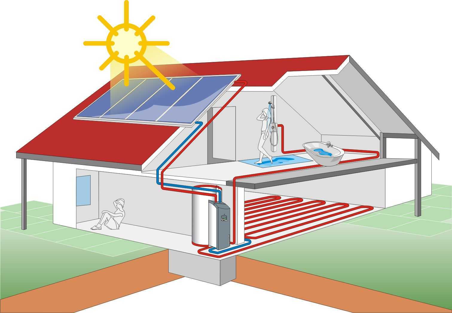 Энергосберегающие системы отопления частного дома: обзор технологий