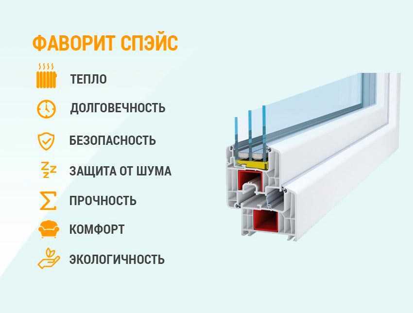 Профиль энвин технические характеристики - строительный журнал rokkagroup.ru
