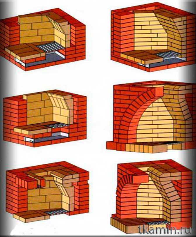 Как построить камин своими руками: пошаговая инструкция и схемы по укладке