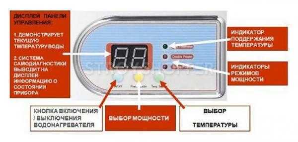 Принцип работы водонагревателя термекс