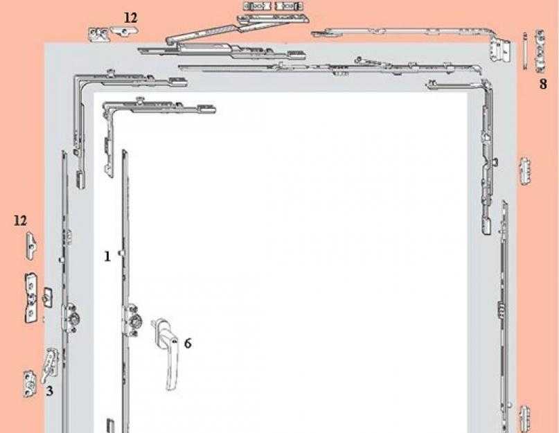 Как выбрать фурнитуру для пластиковых окон: пошаговая инструкция - строительный портал профидом