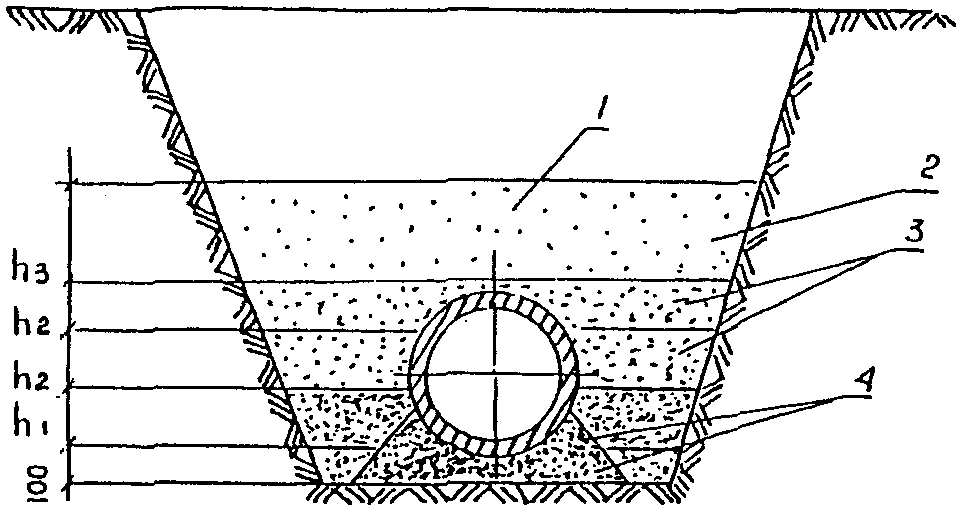 Прокладка канализации: правила укладки труб в земле - гидканал