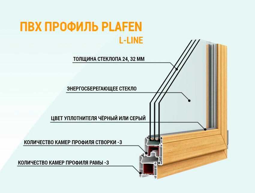 Профиль плафен технические характеристики • pkvitrina.ru