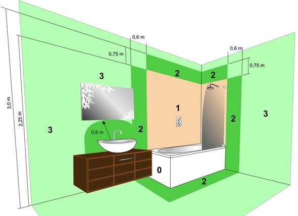 Розетка в ванной: подбор места и количества, монтаж
