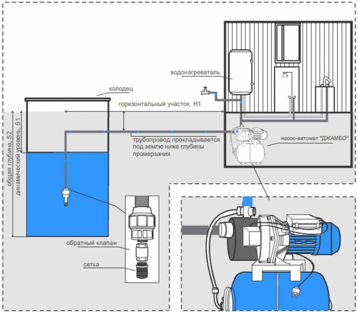 Насосные станции водоснабжения: конструкция, сферы применения, принцип работы и разновидности