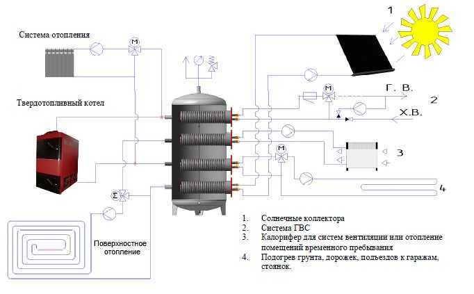 Теплоаккумулятор для отопления