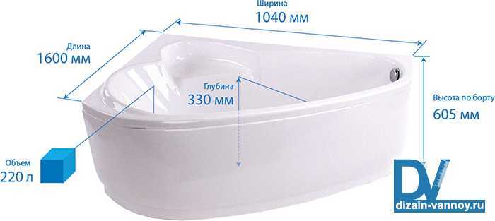 Сколько литров в ванной: сколько воды расходуется из ванной за сутки, виды и литраж ванн