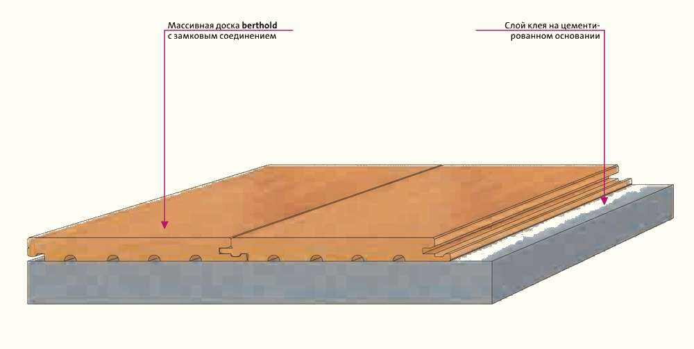 Укладка массивной доски на фанеру: подробная инструкция