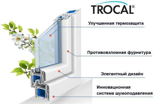 Что думают потребители об окнах trocal? отзывы