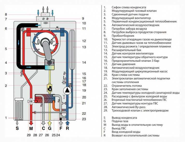 Инструкция по ремонту газового котла navien (навьен): от его устройства до пошаговых действий своими руками