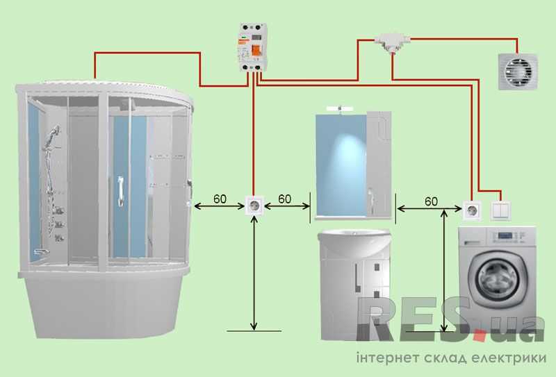 Какая розетка для ванной комнаты подойдет? требования к монтажу во влажных помещениях и установка