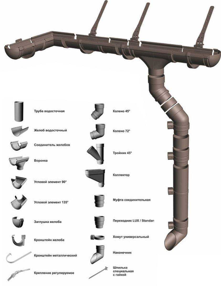Водосток из канализационных труб своими руками: преимущества, расчеты и технология