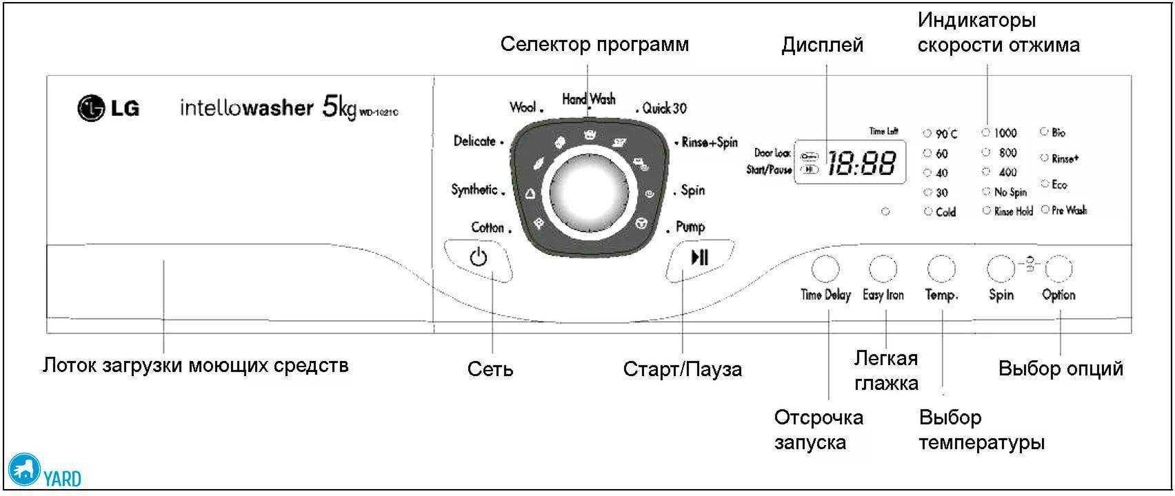 Что означают рисунки на стиральной машине