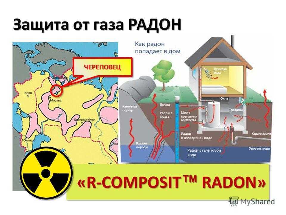 Удаление радона - как предотвратить попадание радона в ваш дом - vilpe