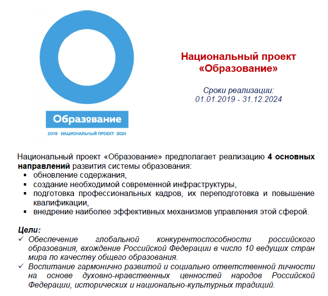 Сколько федеральных проектов входит в национальный проект образование