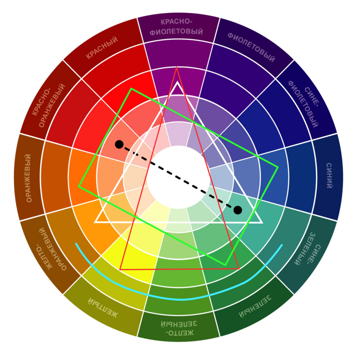 Сочетание цветов в интерьере [цветовой круг > таблица] + 121 фото