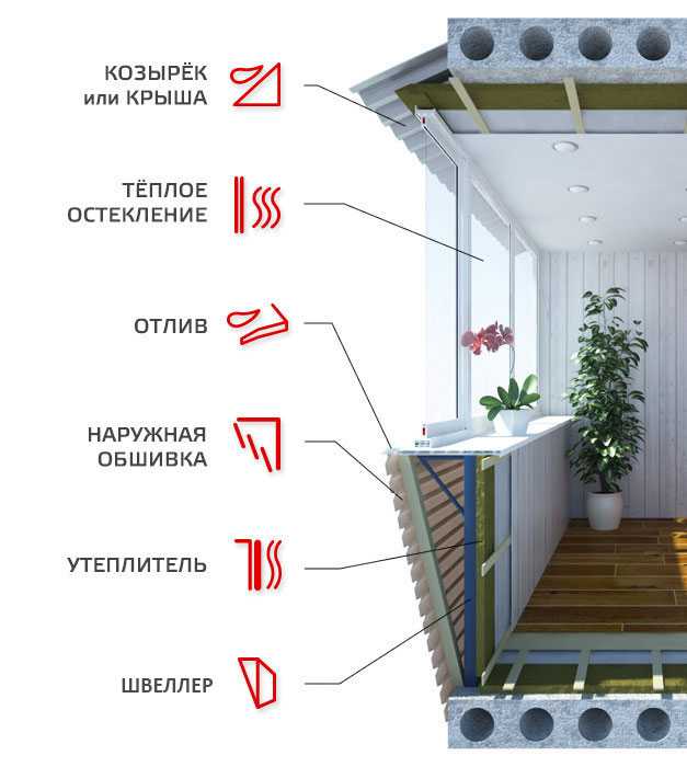Входит ли балкон в общую площадь квартиры: расчет, закон