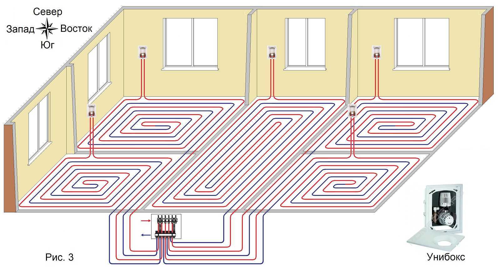 Простое комбинированное отопление — радиатор с теплым полом: 3 совета по монтажу
