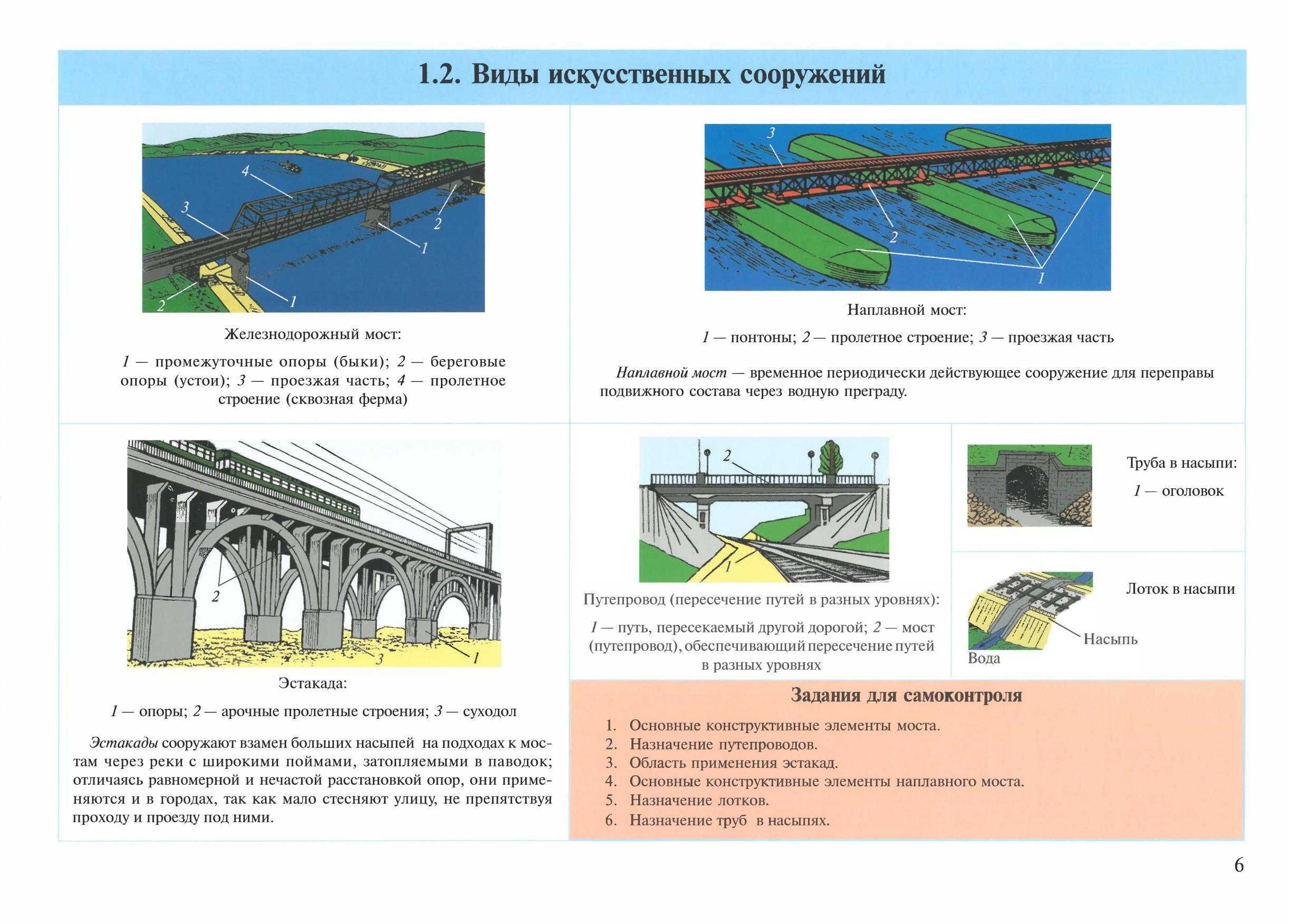 Ремонт бетонных и железобетонных искусственных сооружений на объектах транспортной инфраструктуры