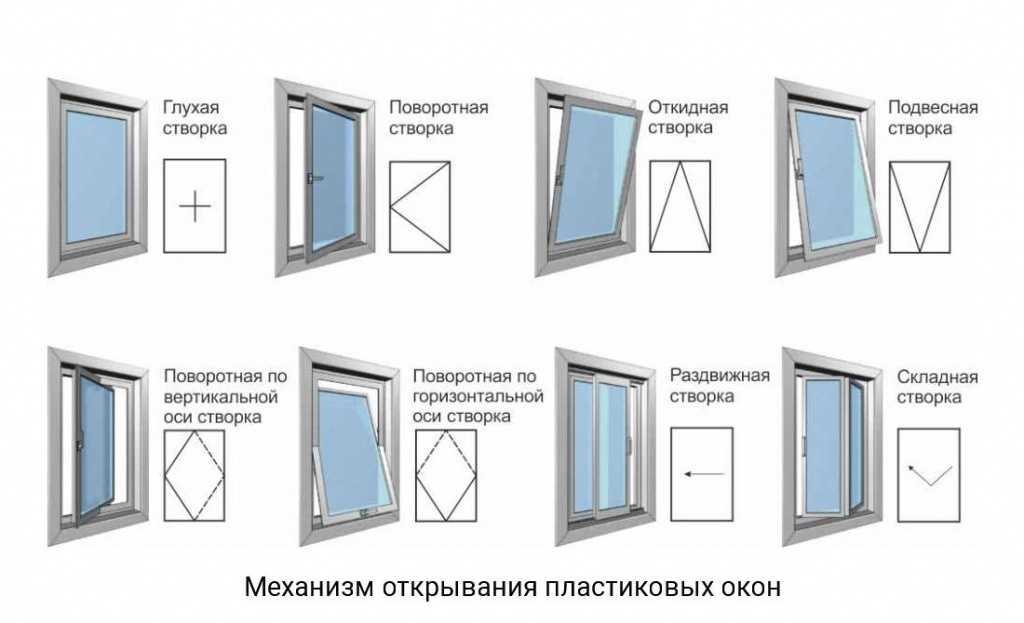 Механизмы открывания фасадов, все способы открывания дверей