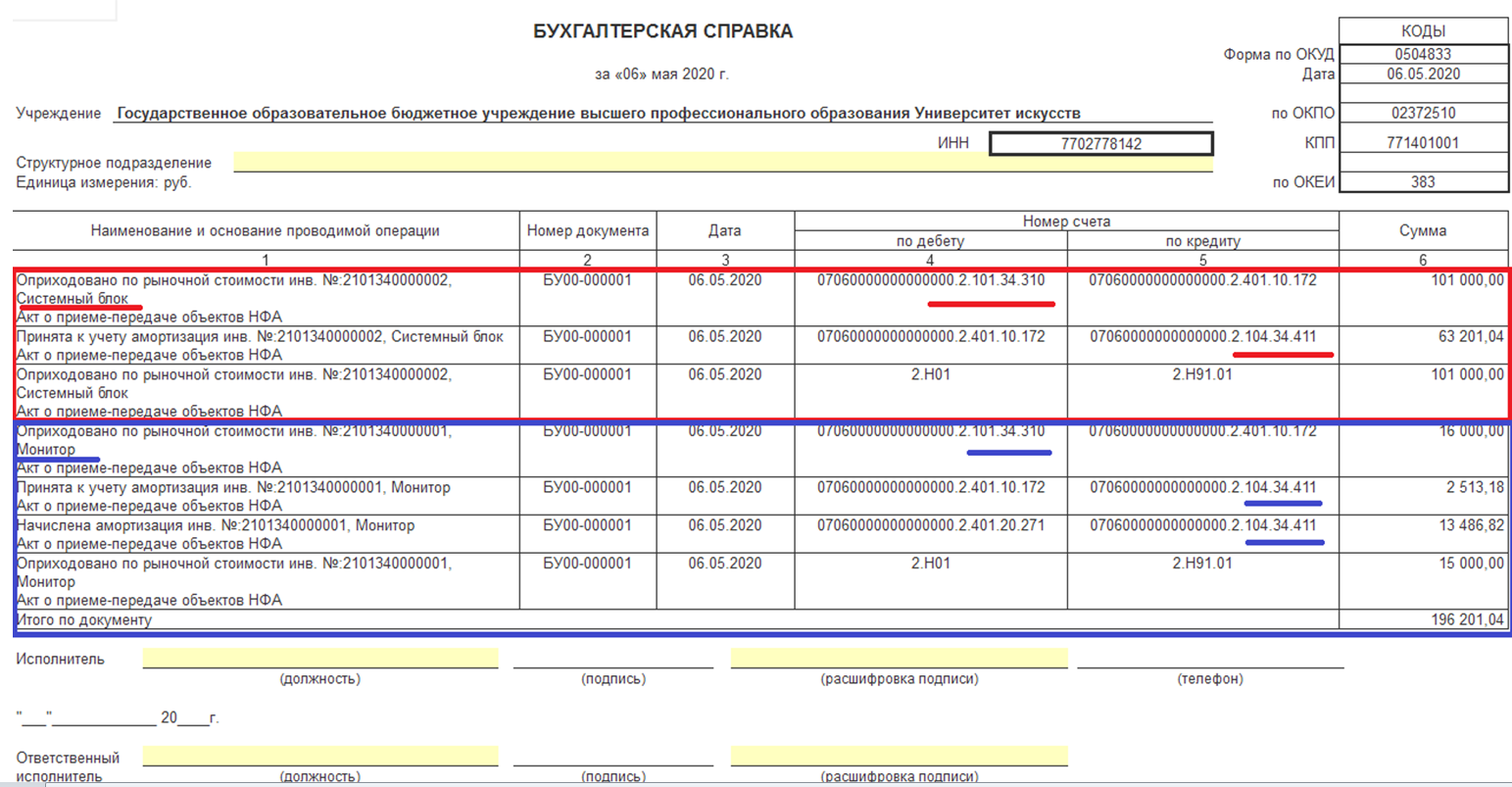 Справка по счетам бухгалтерского учета