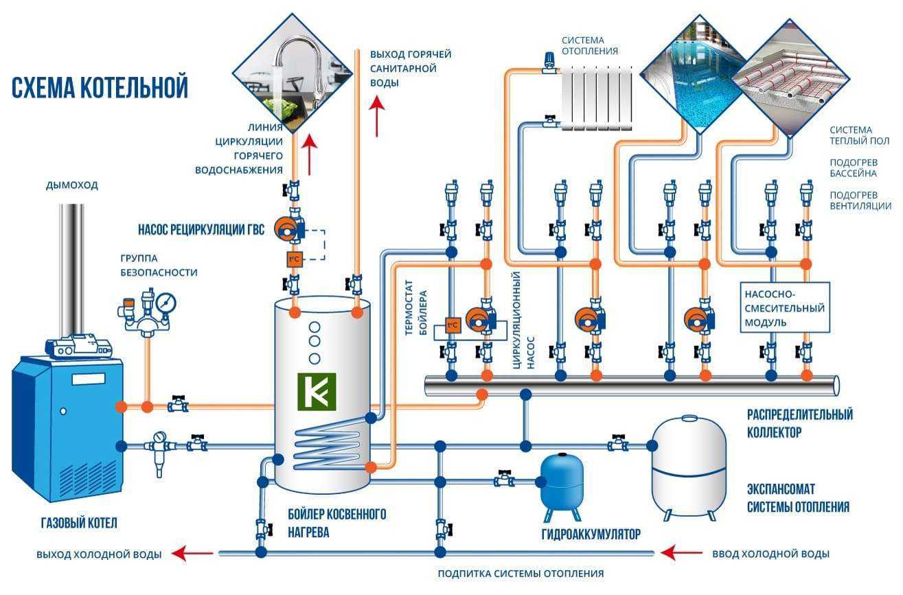 Подбор оборудования и элементов для системы водоснабжения