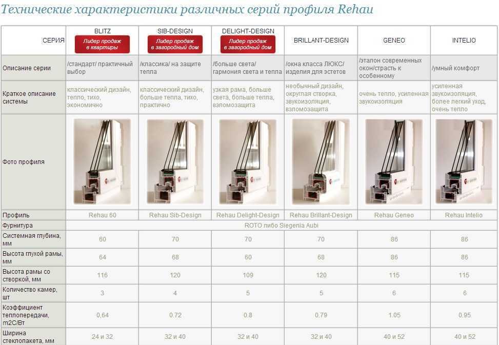 Алюминиевый профиль: все виды профилей, особенности использования и отзывы :: businessman.ru