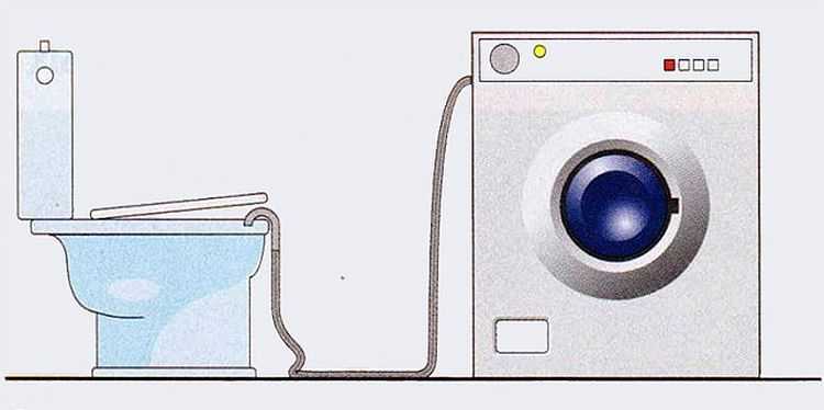 Устройство и проверка прессостата стиральной машины