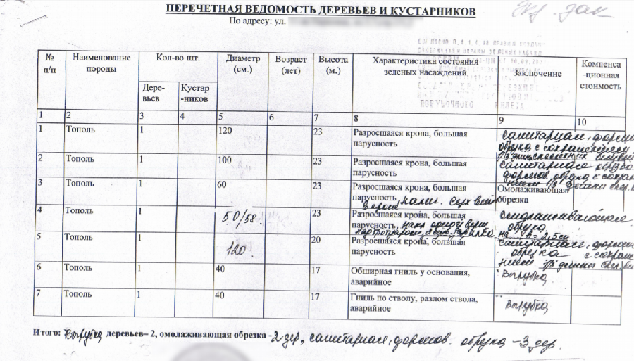 Перечетная ведомость зеленых насаждений образец