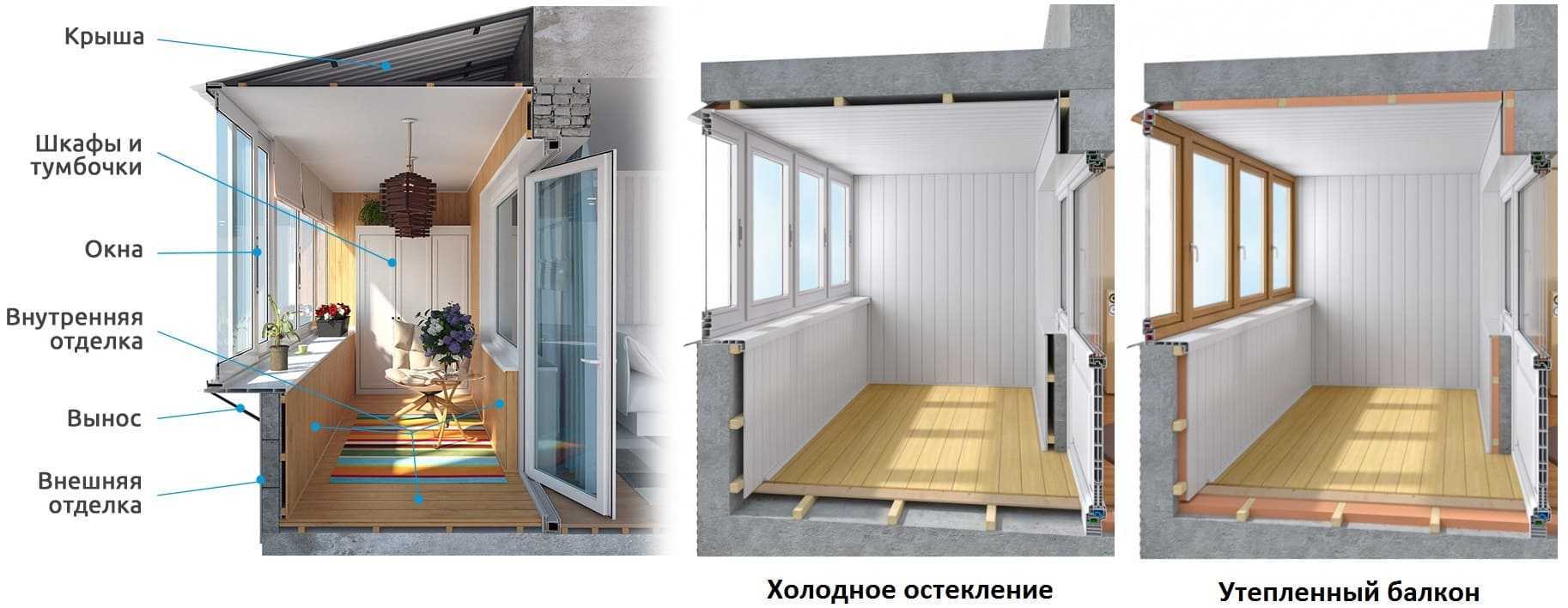 Особенности выбора теплого остекления для балконов и лоджий