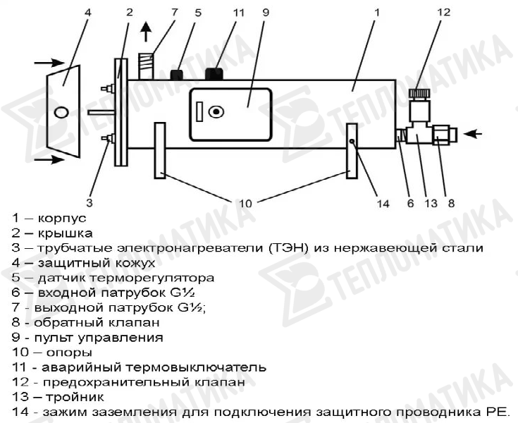 Плюсы и минусы проточного электрического водонагревателя на кран