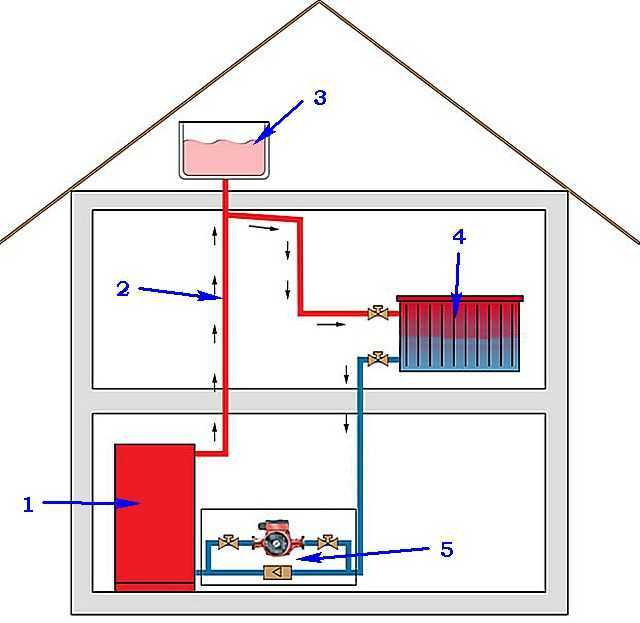 Сброс воздуха из системы отопления: виды спуска, причины образования пробок, методы удаления и прокачки отопления