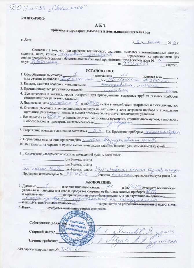 Методы проверки вентиляции и нормативные документы