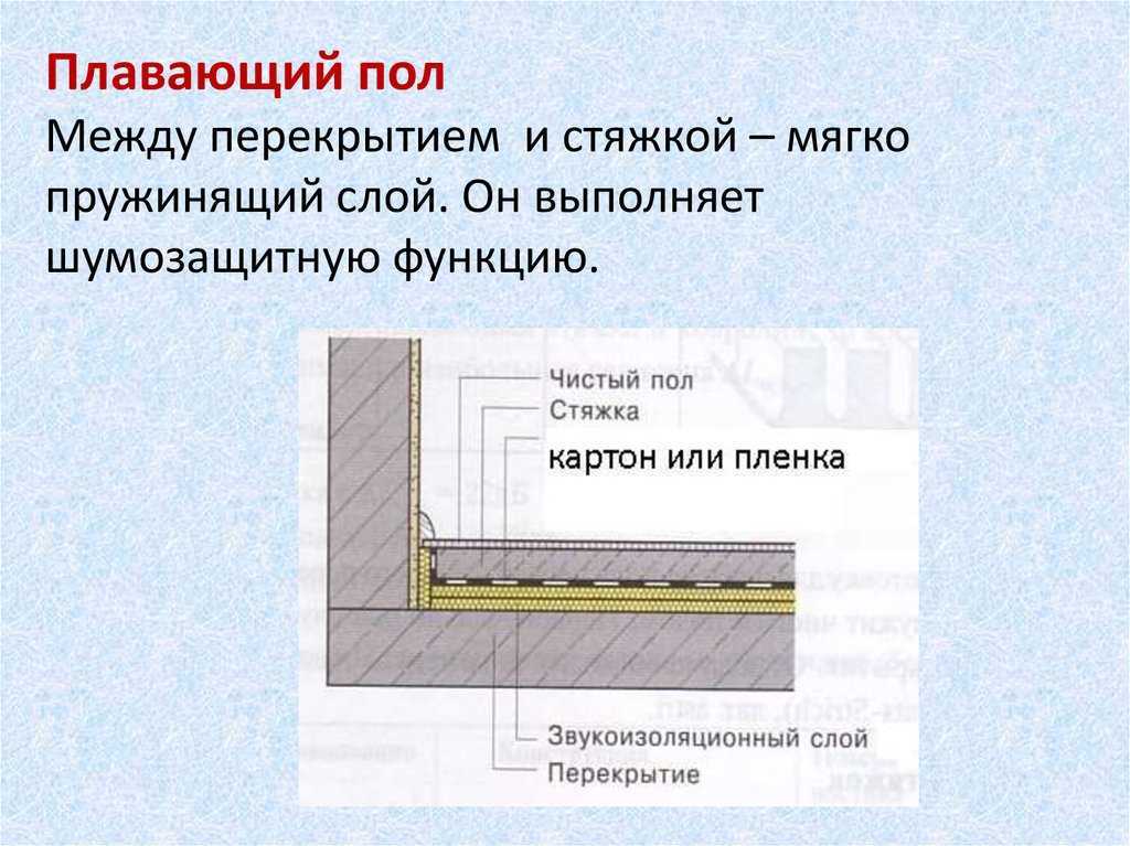 Звукоизоляция пола 2 этажа в деревянном доме - строительный журнал palitrabazar.ru