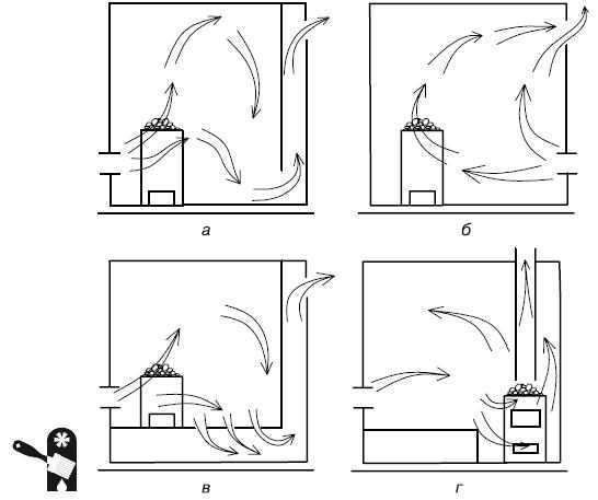 Вентиляция в бане своими руками: как сделать правильно – советы по ремонту