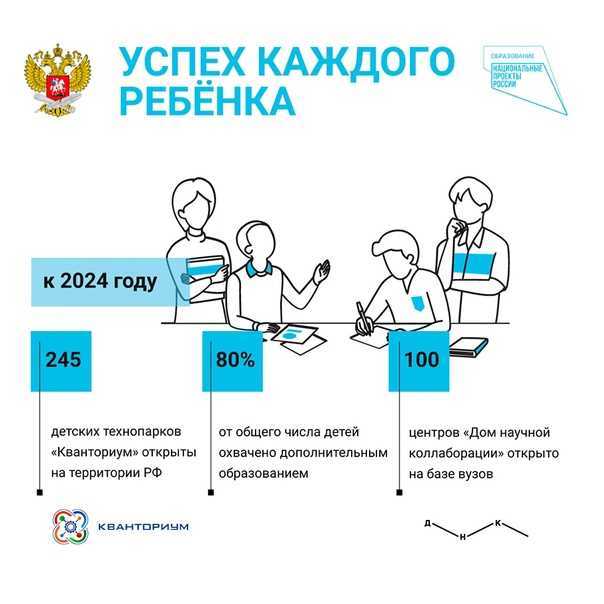 Успех каждого ребенка национального проекта образование направления