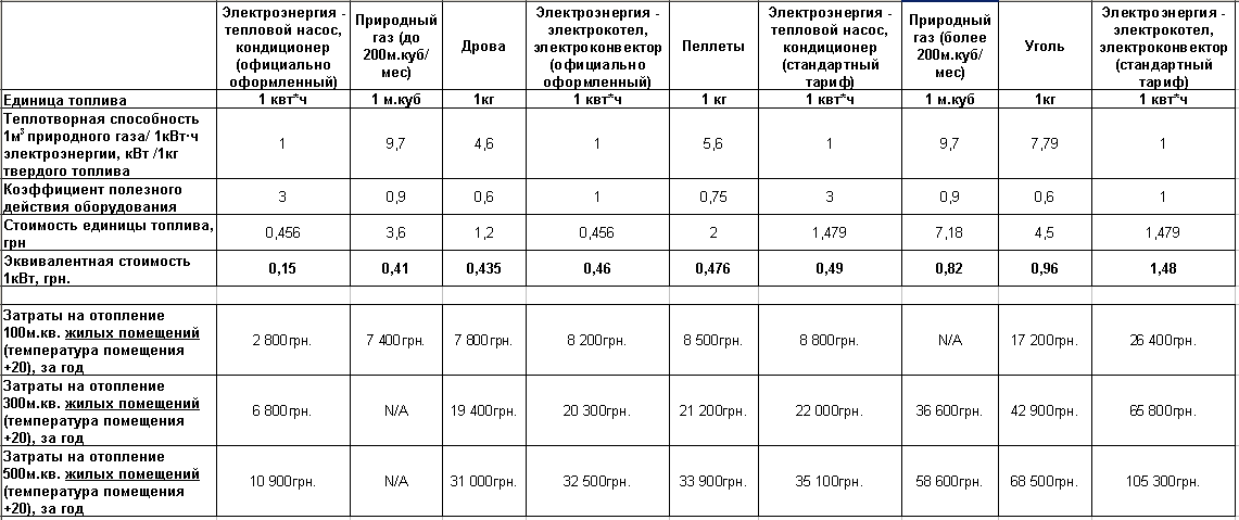 Как определить расход газа: методика измерения и расчетов потребляемого топлива