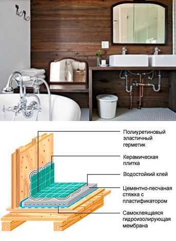 Гидроизоляция стен деревянного дома: 3 способа с 50 фото и 3 видео
