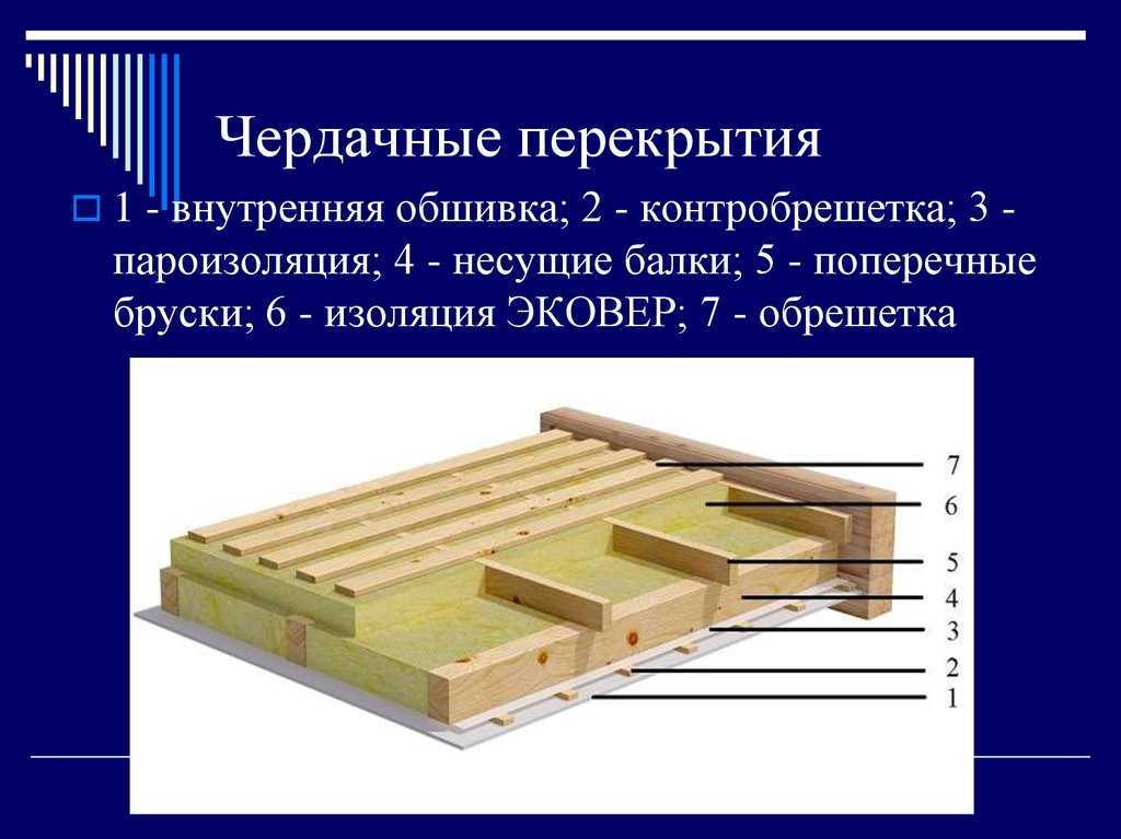 План чердачного перекрытия по деревянным балкам