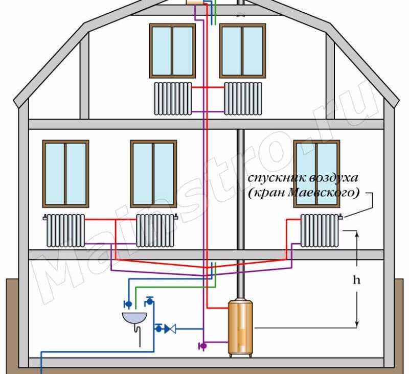Как правильно проводить отопление в частном доме от установки котла до монтажа теплого пола