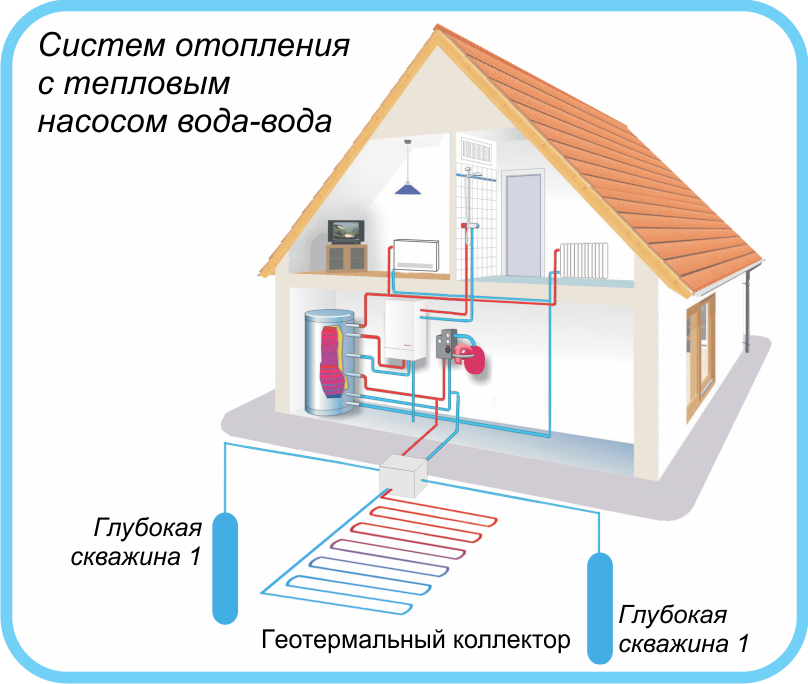 Как сделать геотермальное отопление дома своими руками