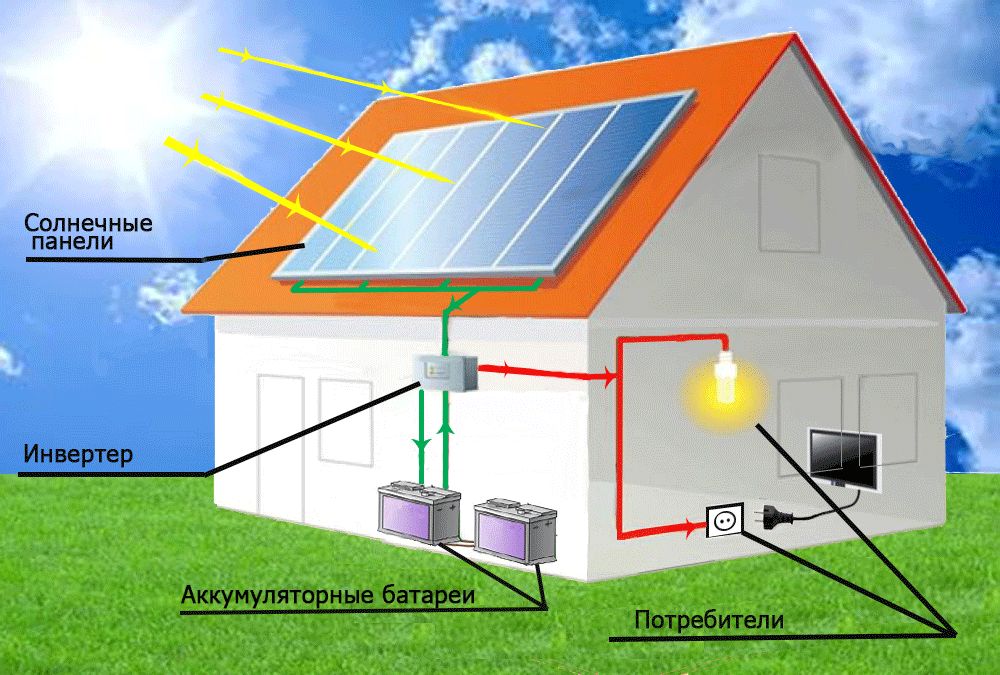 Энергосберегающие электрические системы отопления для частного дома